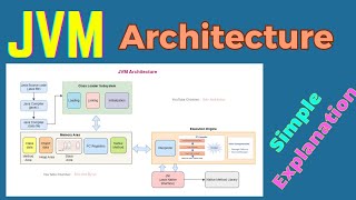 JVM Architecture indepth explanation in Hindi  Java Interview Question  Simple Explanation [upl. by Geoffrey180]