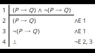 Rules for natural deduction negation [upl. by Nnazil]