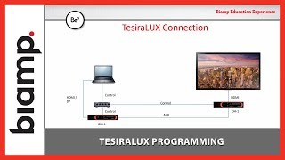 Biamp Tesira TesiraLUX Programming [upl. by Enahpad356]