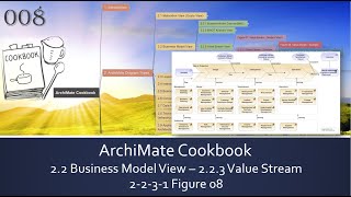 ArchiMate Cookbook  008 Figure08 Value Stream Example [upl. by Krenek522]