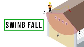 Swing Fall Hazards Roofing Safety Fall Protection OSHA Rules Radius Prevention Pendulum [upl. by Notna]