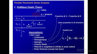 Pavement Design Multilayer Elastic Theory Falling Weight Deflectometer by Prof Dr Asim Farooq [upl. by Eleonore93]