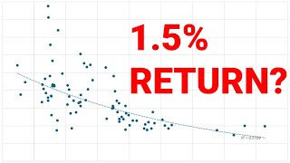 Is the SampP500 overvalued   Shiller PE Ratio Analysis [upl. by Bren767]