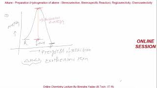 Alkane1 PreparationHydrogenation of alkeneStereoselective Stereospecific RegioampChemoselectivity [upl. by Terrab200]