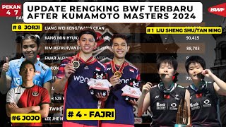 Ranking BWF 2024 after Kumamoto Masters japan 2024  4 FaJri  1 Liu sheng shuTan Ning WD [upl. by Calisa866]