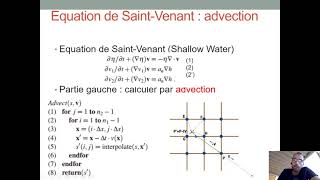 Animation de la surface de leau  Shallow WateÉq de Saint Venant Master Informatique 1ère année [upl. by Hastie449]