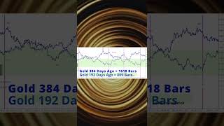 GoldenRatio Trading Strategy Cycletrading shorts stepcycles [upl. by Luo]