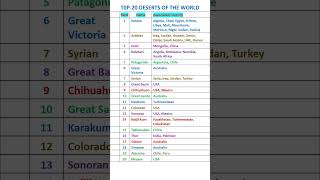 Important deserts in the world gk shorts desert [upl. by Norling613]
