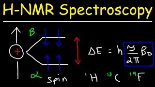 Basic Introduction to NMR Spectroscopy [upl. by Strickler]