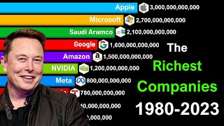 The Richest Companies in the World 19802023 [upl. by Nulubez]