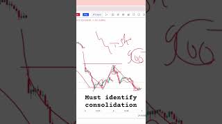 How to identify consolidation [upl. by Dene]