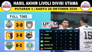 Lavani vs Indomaret Hari Ini  Hasil Livoli Divisi Utama Hari IniKlasemen Livoli Divisi Utama 2024 [upl. by Enilrek912]