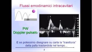 Elementi di ecocardiografia la disfunzione diastolica [upl. by Noakes638]