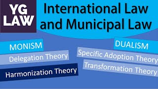 Relationship between International Law and Municipal law  UGC  NET [upl. by Safko]