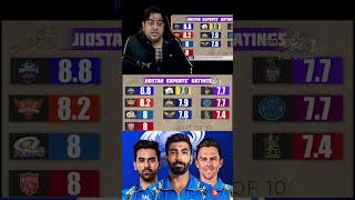 IPL 2025 all team squad rating 😈shortfeed youtubeshorts ipl2025 mi cricket [upl. by Slorac]