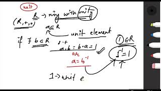 Ring theorychar of ring part1 CSIR NET [upl. by Nosliw]