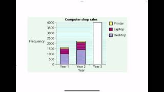 GCSE Statistics Chapter 2 Summary Video [upl. by Lenssen26]