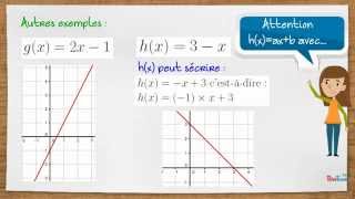 Sens de variation dune fonction affine [upl. by Yule951]
