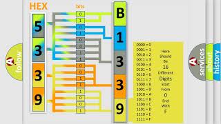 DTC KIA B1339 Short Explanation [upl. by Ecaidnac582]