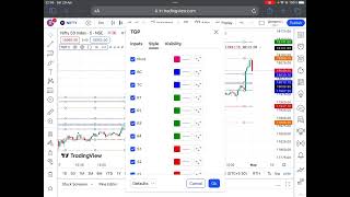 TGP indicator Tomorrow’s pivots setting Camarilla Equations [upl. by Marja616]