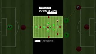 312 Defensive game for football 7v7 football soccer [upl. by Parfitt970]