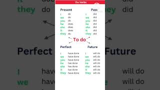 𝗧𝗼 𝗱𝗼 𝗘𝗻𝗴𝗹𝗶𝘀𝗵 𝘃𝗲𝗿𝗯𝘀  english englishgrammar viralvideo spokenenglish education spokenenglish [upl. by Walter]
