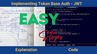 Implementing Token Base Authentication using JWT [upl. by Anirbys]