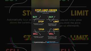 Stop limit order shortvideo sharemarket [upl. by Brana]