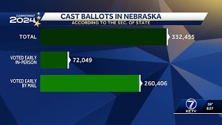 Secretary of state predicts more than twothirds of Nebraskans will cast a vote [upl. by Enaj]