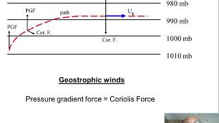 Geostrophic Currents Important Concept [upl. by Oiratnom142]