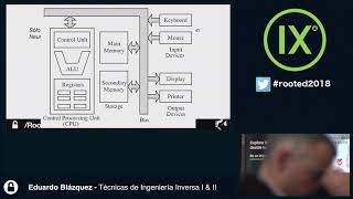 Eduardo Blázquez  Reversing técnicas de ingeniería inversa RootedCON 2018  ESP [upl. by Ardekan]