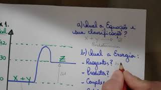 Gráfico endotermico Cinética Química [upl. by Aelanej]