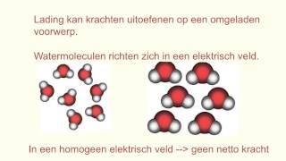 Natuurkundeles 122 Elektrische velden [upl. by Candie]