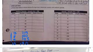 Determining LD50 of 2 chemicals [upl. by Nnayrb555]