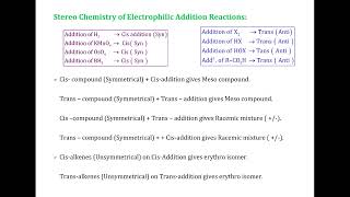 Stereochemistry of Electrophilic Addition Reactions [upl. by Hintze257]