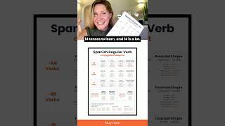 Spanish conjugation chart  Learn how to conjugate Spanish verbs [upl. by Renrag687]