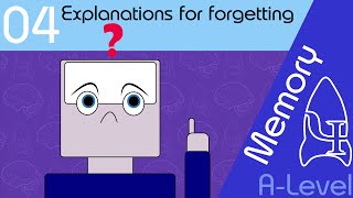 Explanations for forgetting AQA ALevel [upl. by Nelluc]