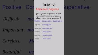 Comparatives and Superlatives [upl. by Zuliram286]