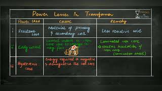 Power losses in transformer [upl. by Kelda]