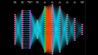 Unveiling Neural Networks A Visual Journey Through Deep Learning Layers [upl. by Ailin]