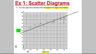 GCSE Revision Video 17  Scatter Diagrams [upl. by Maurreen]