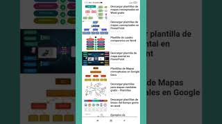 Descargar plantillas gratis de cuadro sinóptico para editar en Word shorts [upl. by Ardekan122]