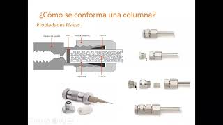 HPLC Columnas cromatográficas [upl. by Atibat]