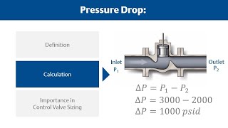 Control Valve Sizing Basics What is Pressure Drop [upl. by Dnomde]