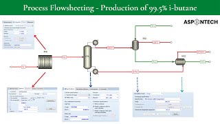 Process Flowsheeting  Production of 995 mol isobutane  Aspen Plus Simulation [upl. by Forlini943]