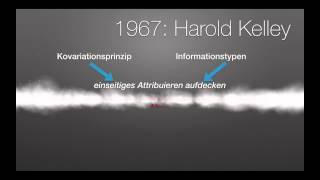 Attributionstheorien nach Heider Kelley und Weiner [upl. by Ramberg]