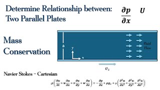 Fluid Mechanics  Navier Stokes  Determine the Relationship Between “U” and Pressure Gradient in X [upl. by Aramad]