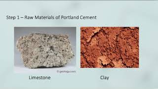 Environmental Impact in Production of Portland Cement [upl. by Aillimac696]