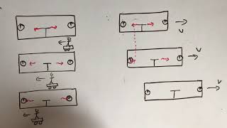 Special Relativity Simultaneity and Clock Synchronization [upl. by Kozloski]