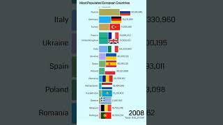 European Countries with the Highest Population Historical amp Projected 1950  2100 [upl. by Mian]